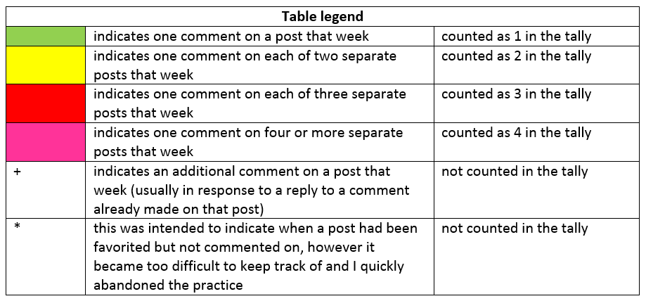 Table legend