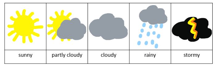 weather symbols