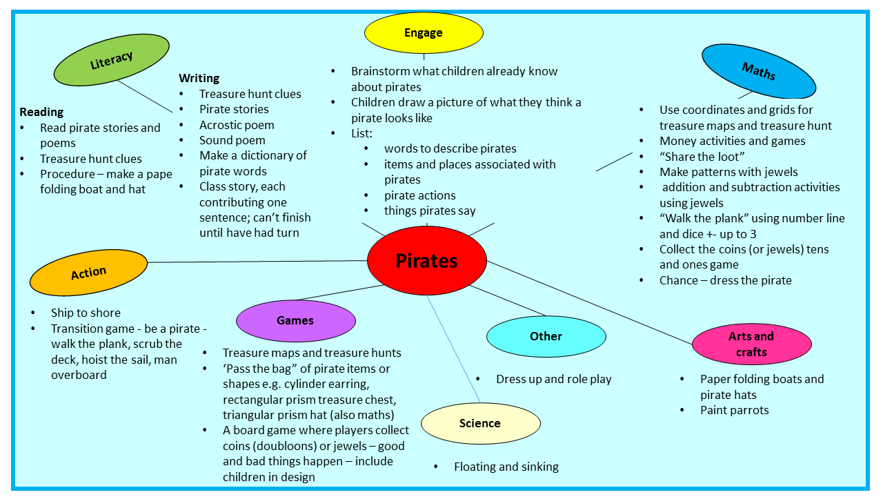 © Norah Colvin 2015