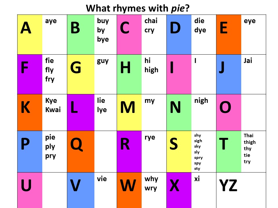 what rhymes with pie
